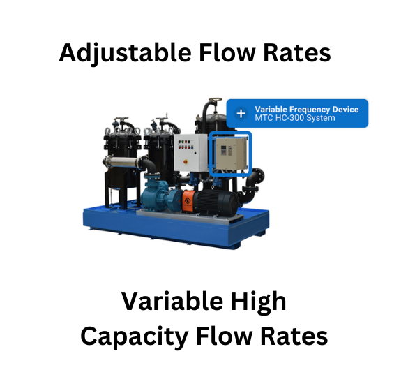 Image of a machinery system labeled Variable Frequency Device MTC HC-300 System with Adjustable Flow Rates and Variable High Capacity Flow Rates text above and below, showcasing the innovation from leading fuel management systems providers